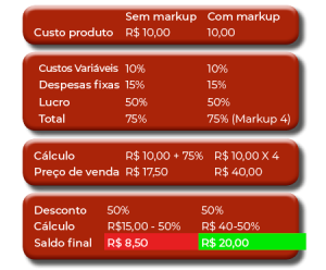 Entenda como funciona o Markup